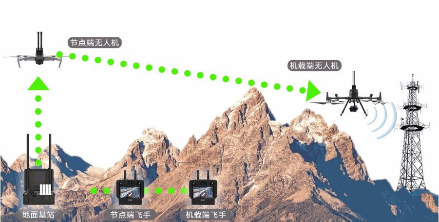 国网某段输电线路巡检