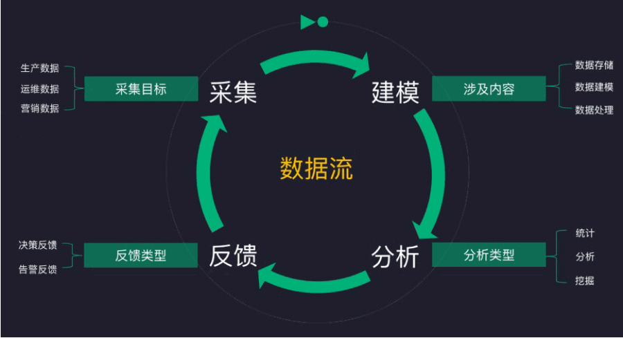 智能监盘预警和效能分析系统