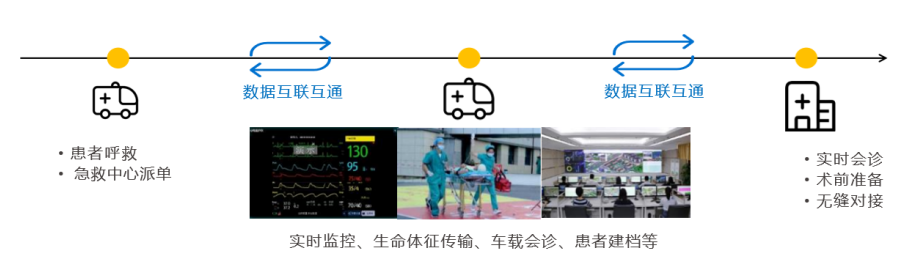 院前急救新模式
