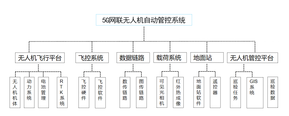 高速路无人机巡检
